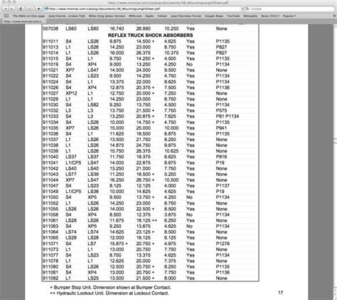 monroe shock measurements|monroe air shocks length chart.